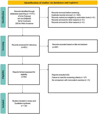 Relative effectiveness of bivalent COVID-19 vaccine: a systematic review and meta-analysis